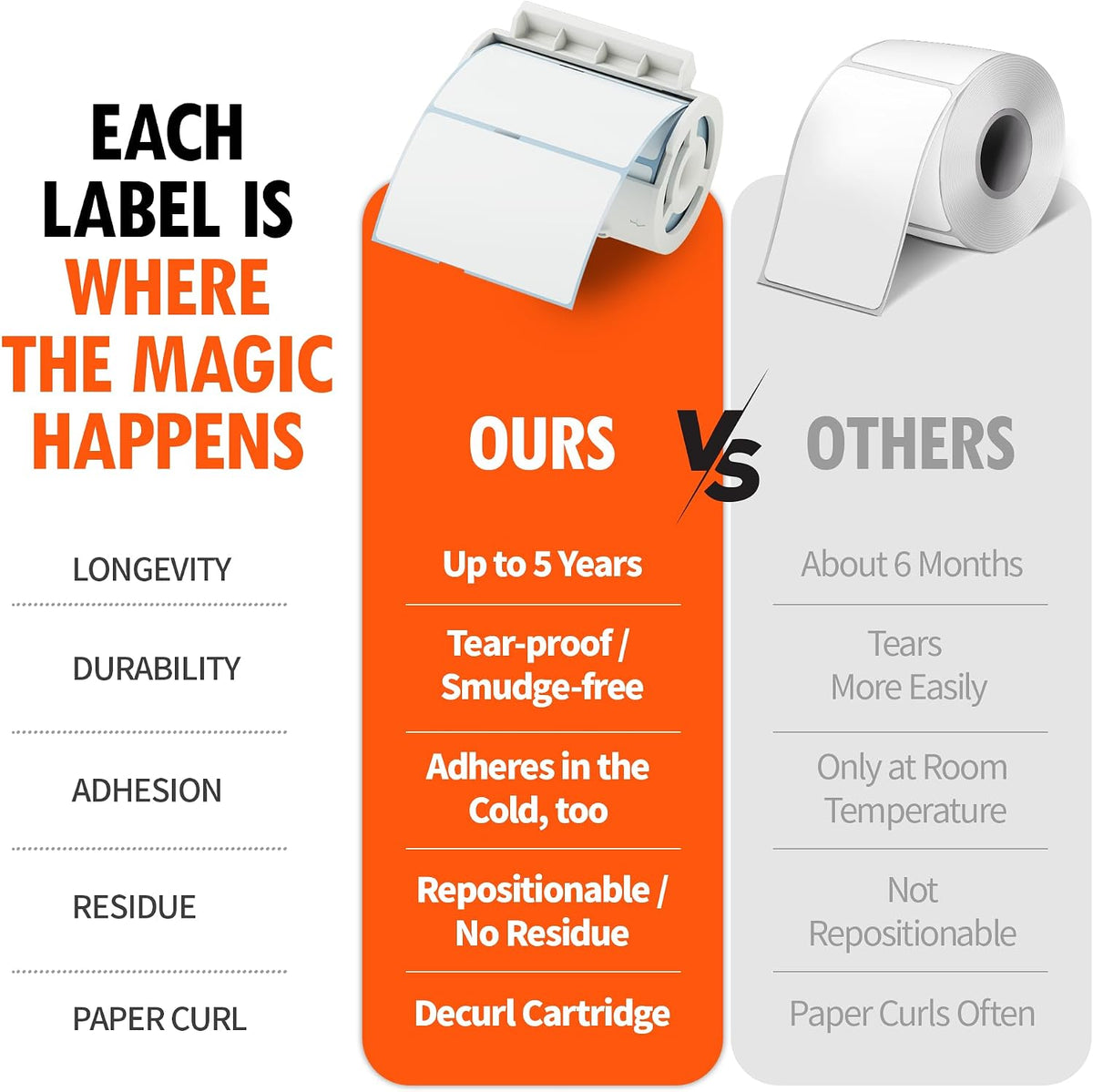 Nemonic Waterproof Label Paper Cartridge | 3 x 4 Inch (95 labels)